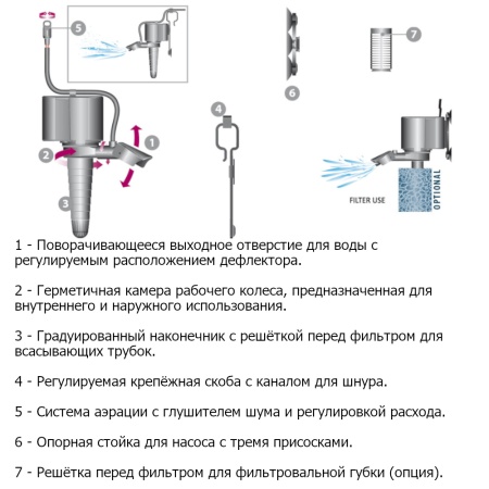 Помпа течения погружная для аквариума Newa Maxi power head MP1200