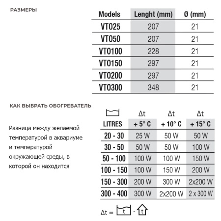 Нагреватель для воды аквариума Newa Therm Eco VTO100 220-240V 50Hz 100W с терморегулятором автоматич