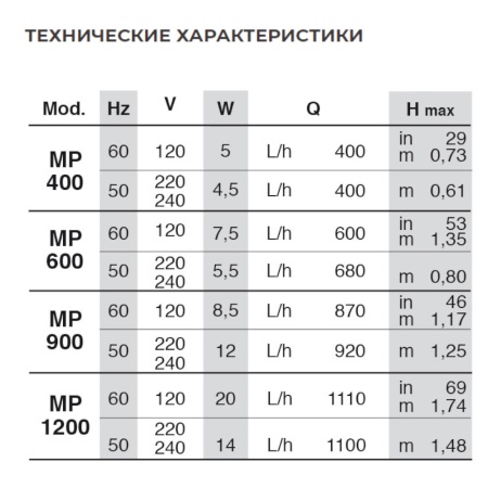Помпа течения погружная для аквариума Newa Maxi power head MP1200