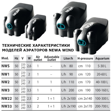 Компрессор аэратор для аквариума Newa Wind NWS на 5-30 л 80 л/ч